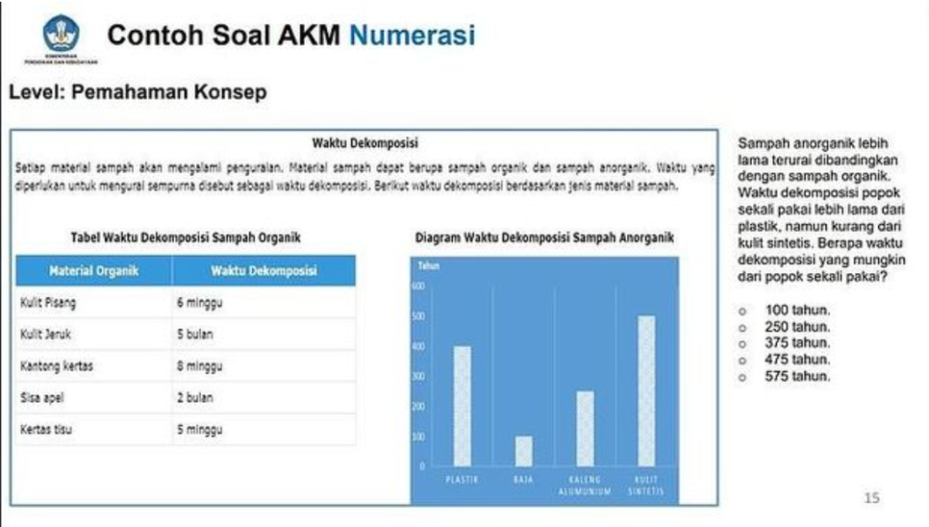 contoh soal asesmen kompetensi minimum